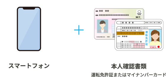 スマートフォン+本人確認書類（運転免許証またはマイナンバーカード）