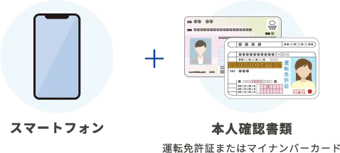スマートフォン+本人確認書類（運転免許証またはマイナンバーカード）