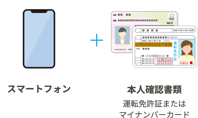 スマートフォン+本人確認書類（運転免許証またはマイナンバーカード）