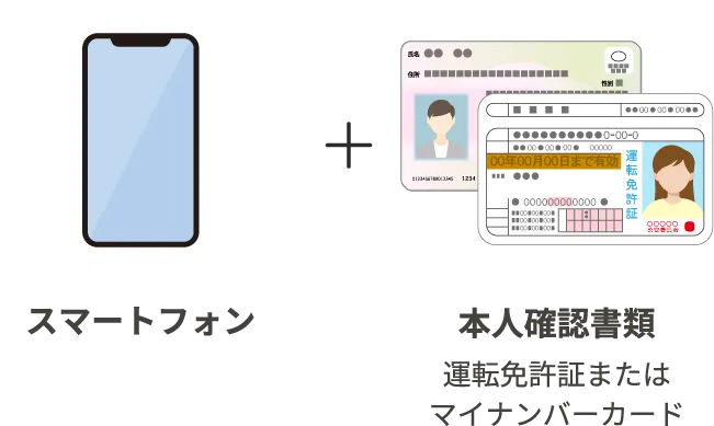 スマートフォン+本人確認書類（運転免許証またはマイナンバーカード）