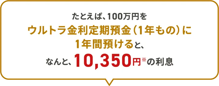 たとえば、100万円をウルトラ金利定期預金（1年もの）に1年間預けると、なんと、10,350円※の利息
