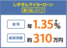 しずぎんマイカーローン繰り返しタイプなら年利は1.2%で総返済額は約309万円